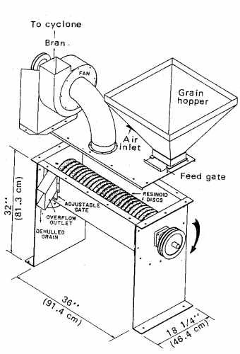 TYPICAL CARBORUNDUM STONE TYPE SORGHUM DEHULLER (22 KB)